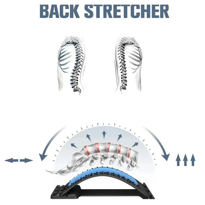 "Four Level Adjustable Massager with Back Stretcher Waist Neck Support illustrating spinal alignment and decompression benefits."
